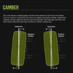 Camber Alignment Information Image