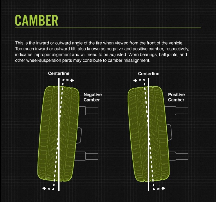 Camber Alignment Information Image