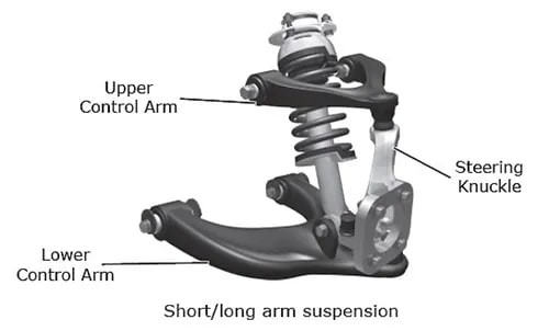 Car Suspension Parts Diagram