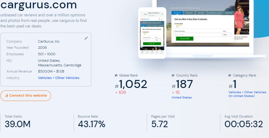 car gurus similarweb ranking