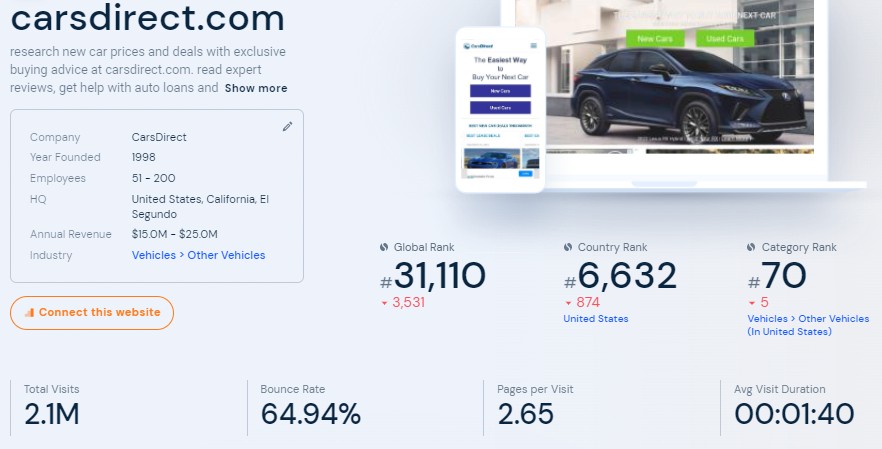 cardirect used car site