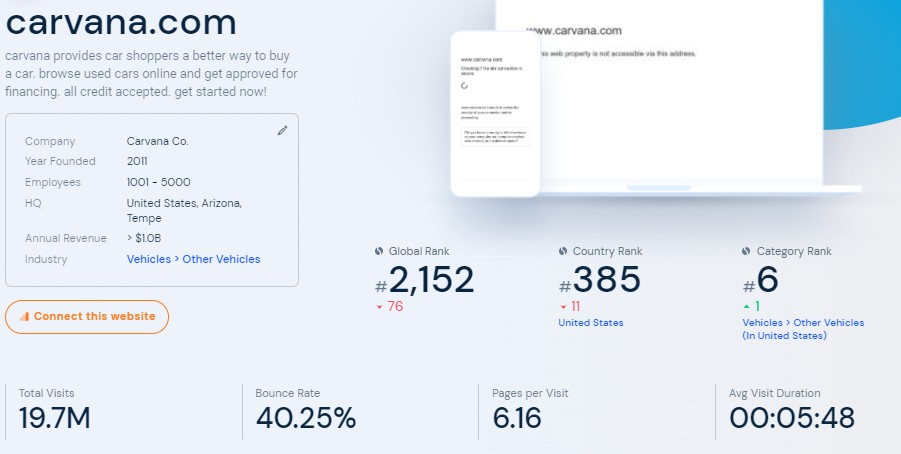 carvana similarweb ranking