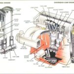 Detailed view of a car engine's internal components