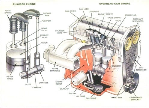 Detailed view of a car engine's internal components