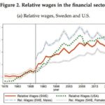 The Finance Wage Premium