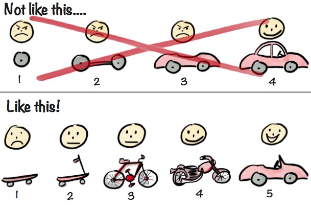 From Car to Cartoon: Understanding MVP with a Visual Metaphor