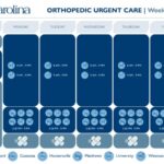 OrthoCarolina Urgent Care Clinic