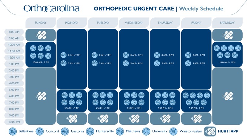 OrthoCarolina Urgent Care Clinic