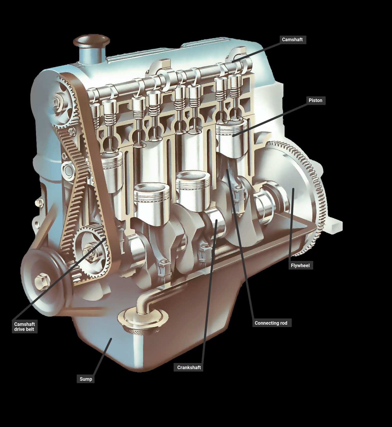 Understanding the Car Engine: Key Components and Layouts