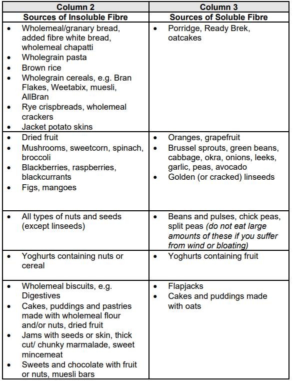 Irritable Bowel Syndrome Self-Care: Your Comprehensive Guide to Relief